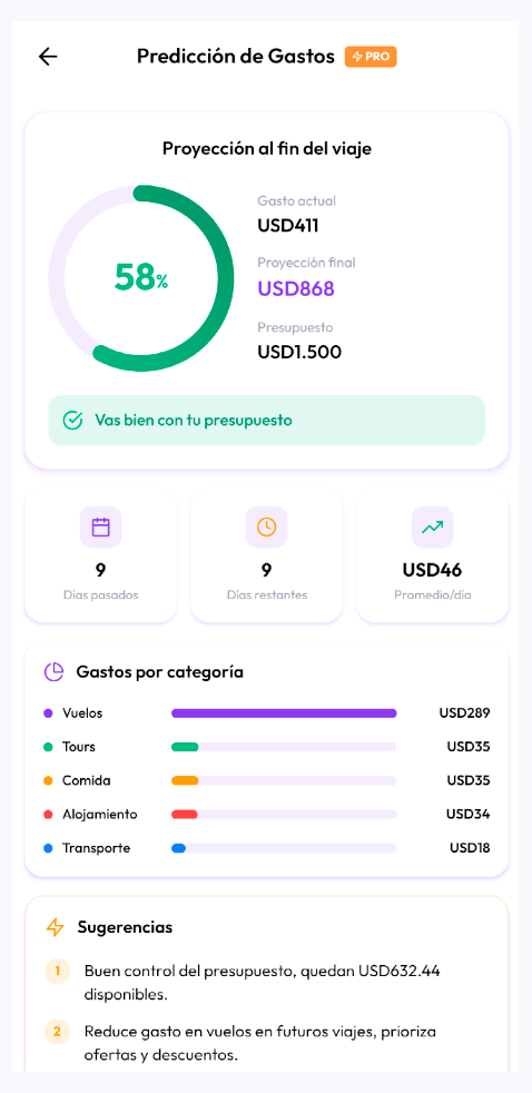 Predicción de Gastos en KUENTAS